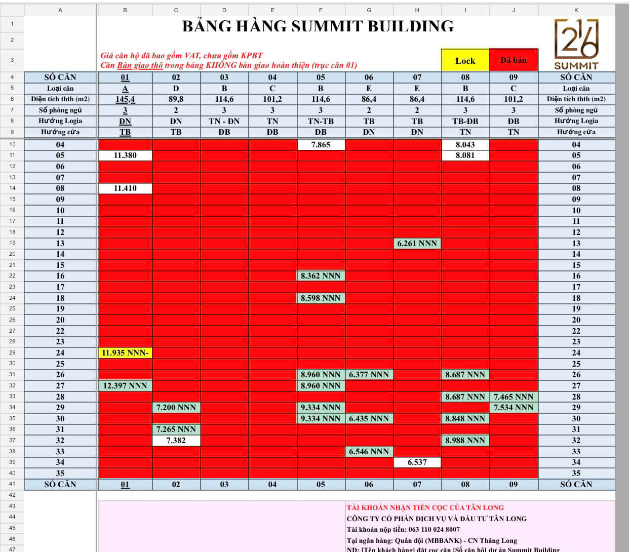 Cập nhật bảng giá dự án The Summit 216 Trần Duy Hưng