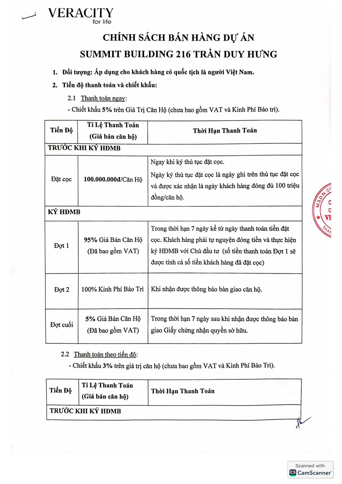 Chính sách bán hàng dự án The Summit 216 Trần Duy Hưng 1
