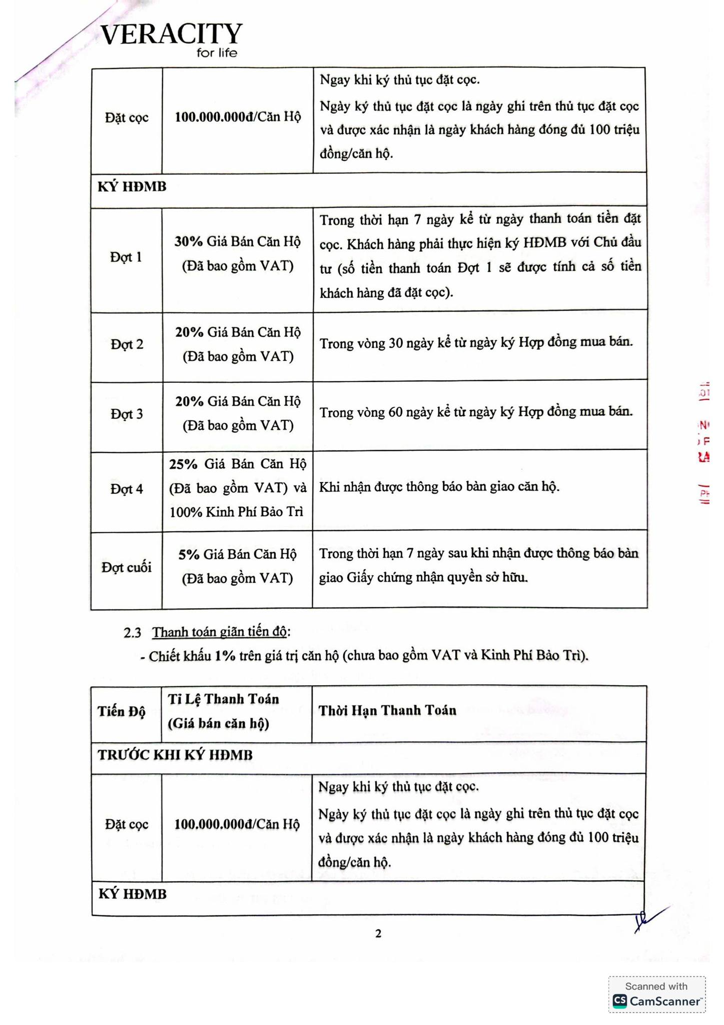 Chính sách bán hàng dự án The Summit 216 Trần Duy Hưng 2
