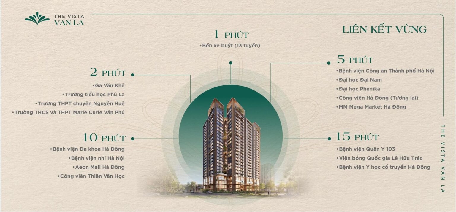 Liên kết vùng dự án The Vista Văn La